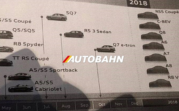 Audi'nin 2017 ve 2018 yılı planları ortaya çıktı!