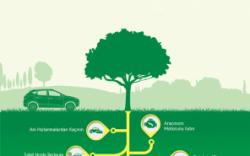 Hyundai'den çevreci yaklaşım...