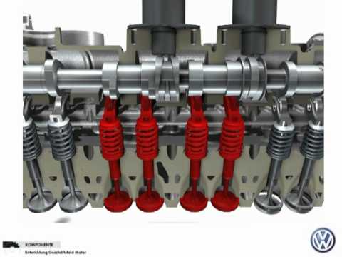 TSI motorda 'Cylinder Shut-Off' teknolojisi