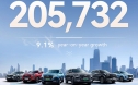 Chery, ilk 5 ayda 1 milyon araç satışını aştı